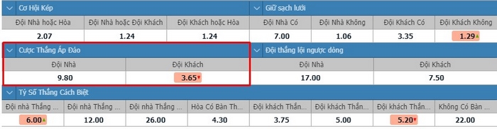 Đọc và xem kỹ các thông tin về đội bóng trước khi cược